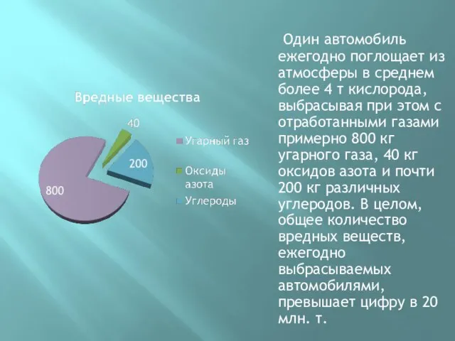 Один автомобиль ежегодно поглощает из атмосферы в среднем более 4 т кислорода,