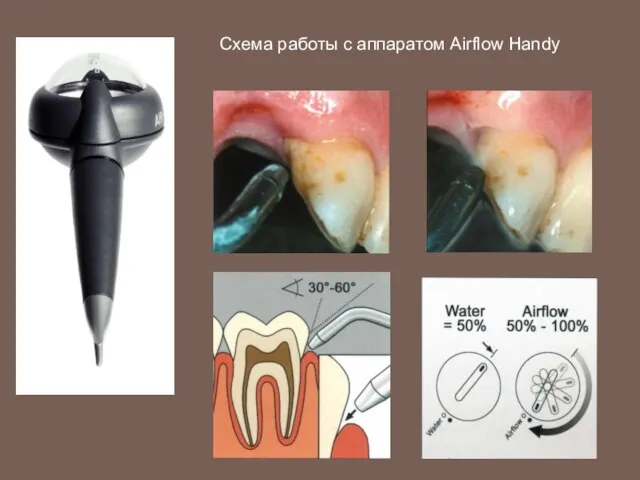 Схема работы с аппаратом Airflow Handy