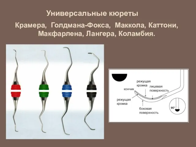 Универсальные кюреты Крамера, Голдмана-Фокса, Маккола, Каттони, Макфарлена, Лангера, Коламбия.