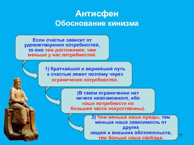 Если счастье зависит от удовлетворения потребностей, то оно тем достижимее, чем меньше