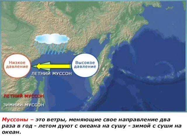 Муссоны – это ветры, меняющие свое направление два раза в год -