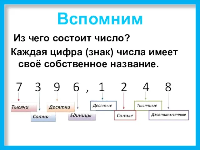 Вспомним Из чего состоит число? Каждая цифра (знак) числа имеет своё собственное название.