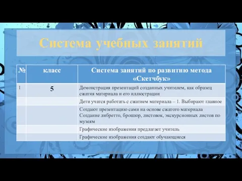 Система учебных занятий автор: Комар Валерия Евгеньевна