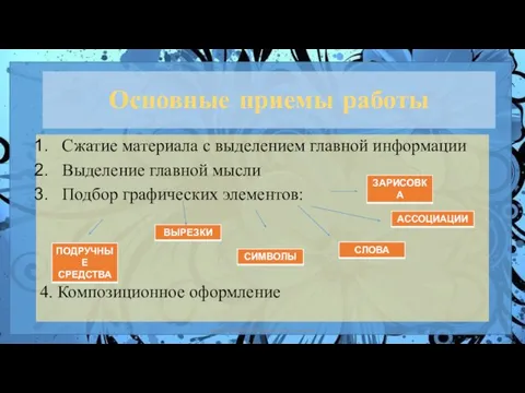 Сжатие материала с выделением главной информации Выделение главной мысли Подбор графических элементов: