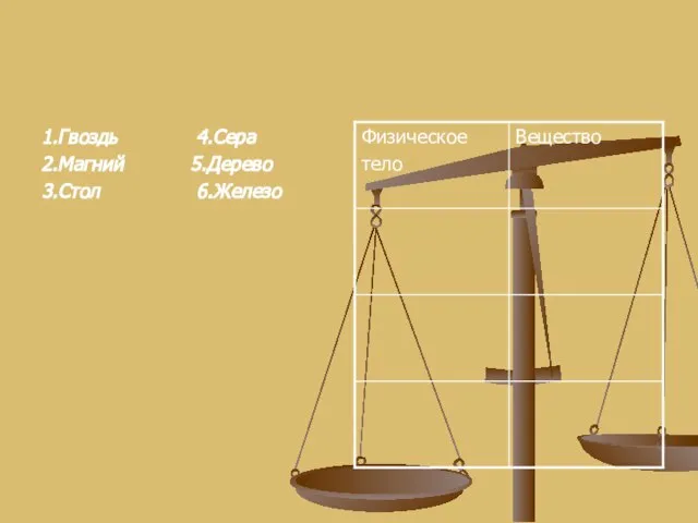 ЗАДАНИЕ№2 Выберите из перечисленного что является физическом телом, а что веществом. Заполните