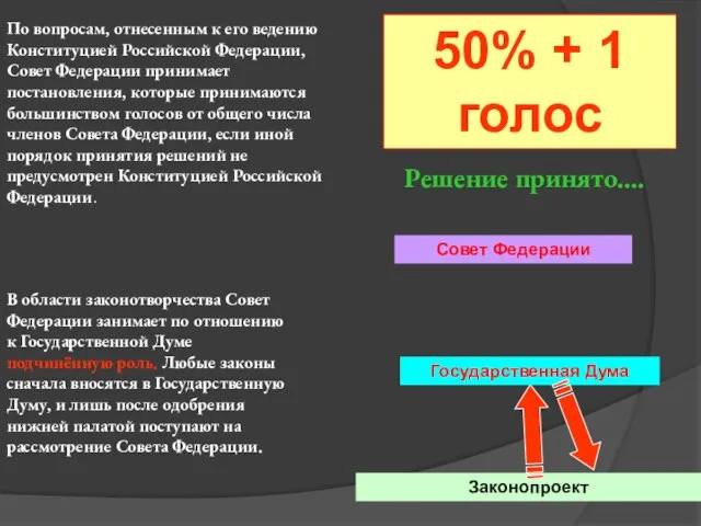 По вопросам, отнесенным к его ведению Конституцией Российской Федерации, Совет Федерации принимает