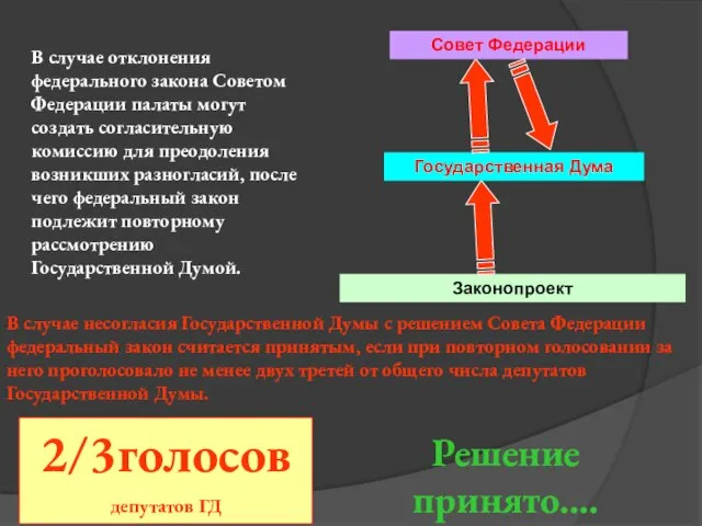 В случае отклонения федерального закона Советом Федерации палаты могут создать согласительную комиссию