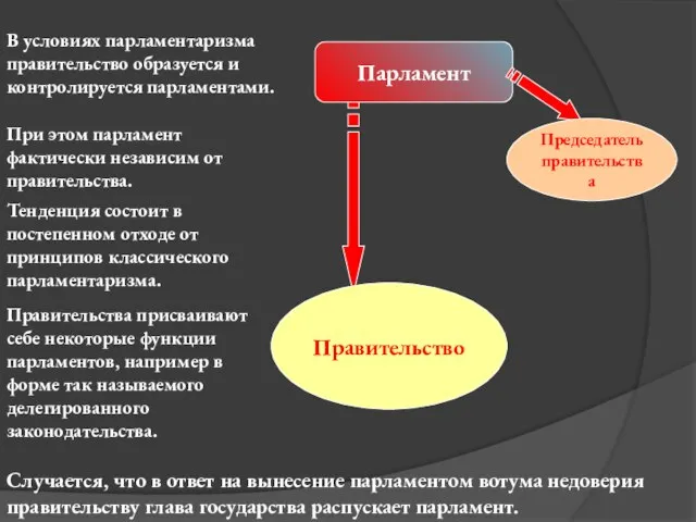 В условиях парламентаризма правительство образуется и контролируется парламентами. При этом парламент фактически