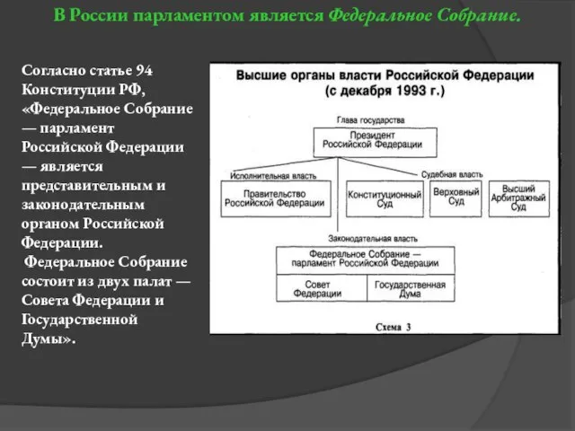 В России парламентом является Федеральное Собрание. Согласно статье 94 Конституции РФ, «Федеральное