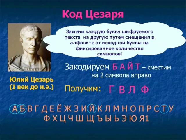 Код Цезаря А Б В Г Д Е Ё Ж З И