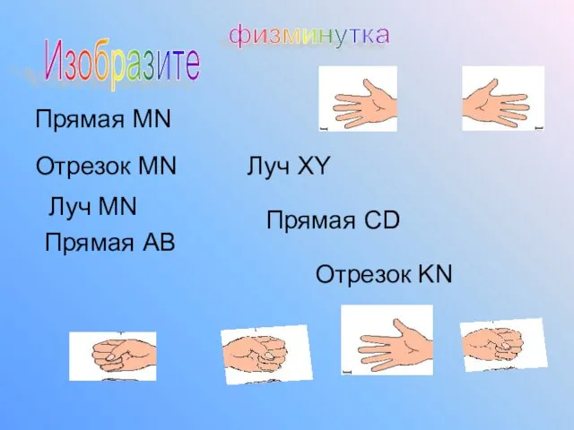 Прямая MN Отрезок MN Луч MN Прямая AB Луч XY Прямая CD Отрезок KN физминутка Изобразите