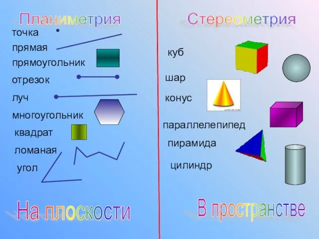 многоугольник прямая ломаная отрезок луч прямоугольник квадрат куб цилиндр шар конус пирамида