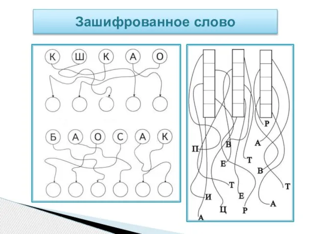 Зашифрованное слово