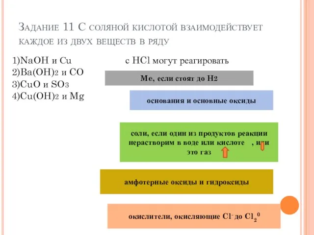 Задание 11 С соляной кислотой взаимодействует каждое из двух веществ в ряду