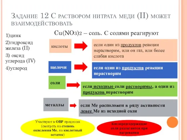 Задание 12 С раствором нитрата меди (II) может взаимодействовать 1)цинк 2)гидроксид железа