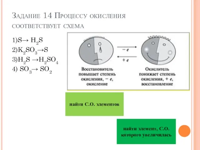 Задание 14 Процессу окисления соответствует схема 1)S→ H2S 2)K2SO3→S 3)H2S →H2SO4 4)