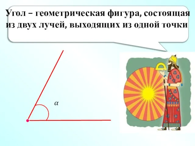 Угол – геометрическая фигура, состоящая из двух лучей, выходящих из одной точки α