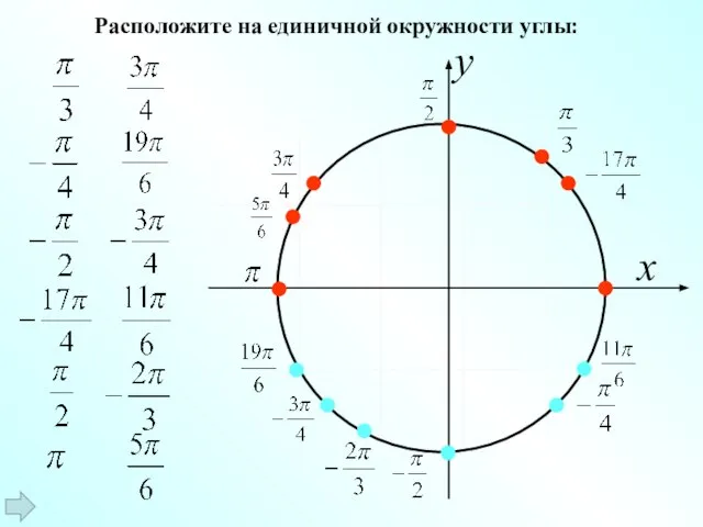 Расположите на единичной окружности углы: x у