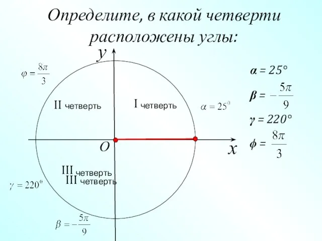 x y O Определите, в какой четверти расположены углы:  = 25°