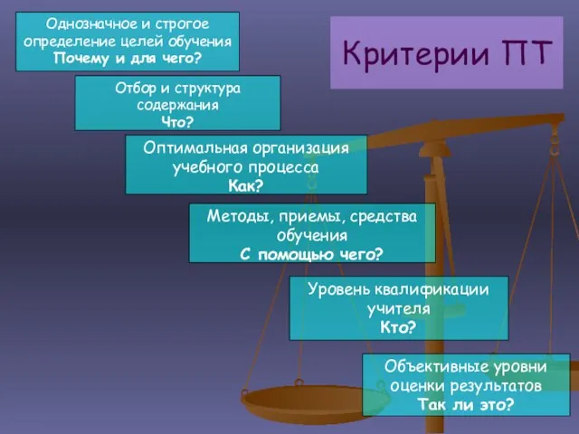 Однозначное и строгое определение целей обучения Почему и для чего? Отбор и