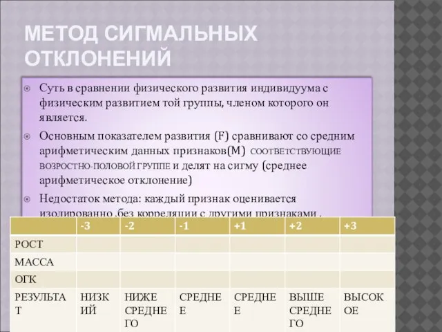 МЕТОД СИГМАЛЬНЫХ ОТКЛОНЕНИЙ Суть в сравнении физического развития индивидуума с физическим развитием