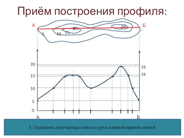 Приём построения профиля: 5555 15 5 10 15 16 19 А Б