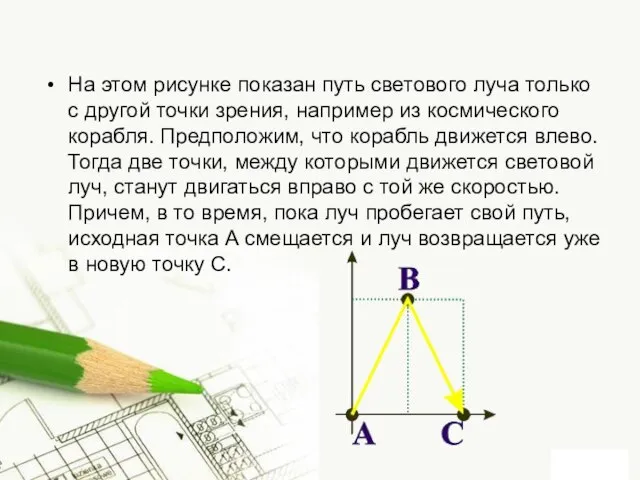 На этом рисунке показан путь светового луча только с другой точки зрения,