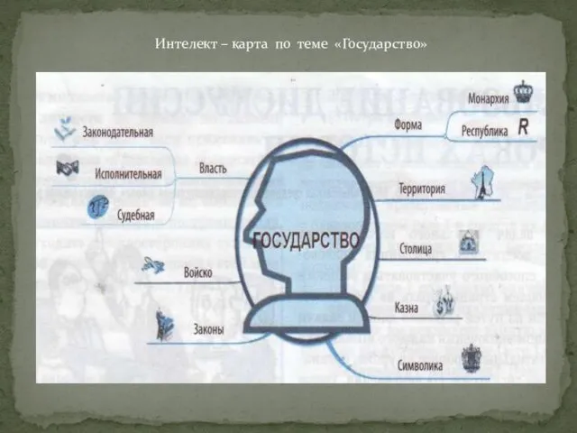 Интелект – карта по теме «Государство»