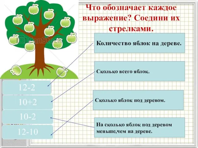 Что обозначает каждое выражение? Соедини их стрелками. Количество яблок на дереве. Сколько