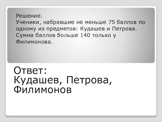 Ответ: Кудашев, Петрова, Филимонов Решение. Ученики, набравшие не меньше 75 баллов по