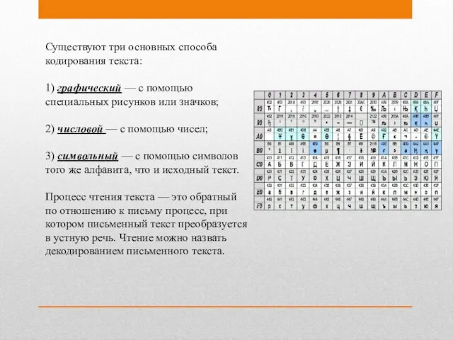 Существуют три основных способа кодирования текста: 1) графический — с помощью специальных