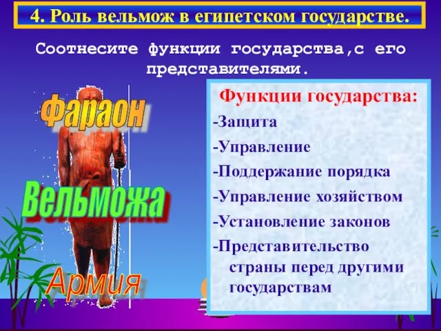 Функции государства: -Защита -Управление -Поддержание порядка -Управление хозяйством -Установление законов -Представительство страны