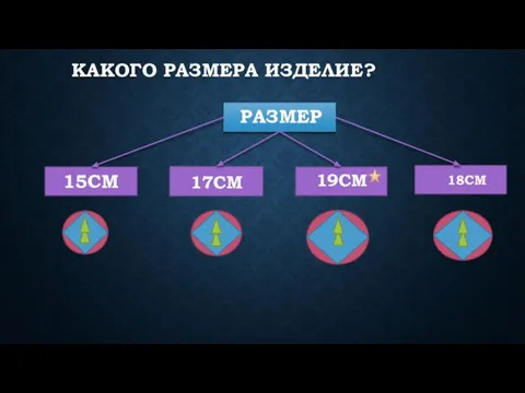 Какого размера изделие? Размер 18см 19см 17см 15см