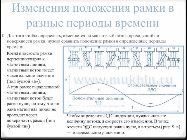 Изменения положения рамки в разные периоды времени Для того чтобы определить, изменяется