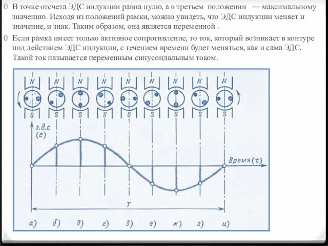 В точке отсчета ЭДС индукции равна нулю, а в третьем положении —