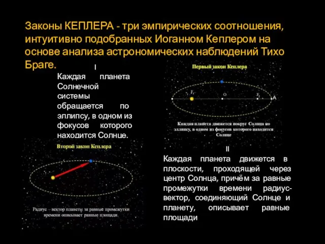 Законы КЕПЛЕРА - три эмпирических соотношения, интуитивно подобранных Иоганном Кеплером на основе