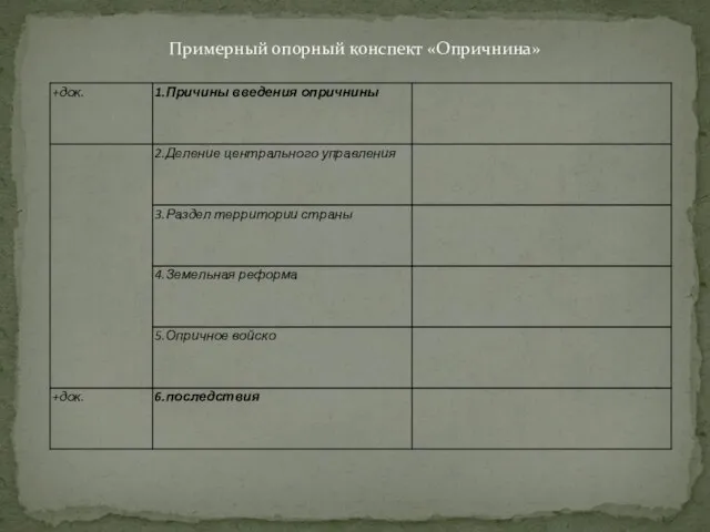 Примерный опорный конспект «Опричнина»