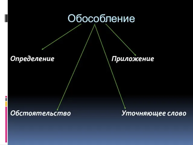 Обособление Определение Приложение Обстоятельство Уточняющее слово