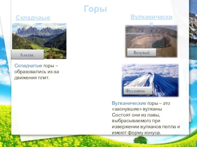 Горы Складчаые Вулканические Вулканические горы – это «заснувшие» вулканы Состоят они из