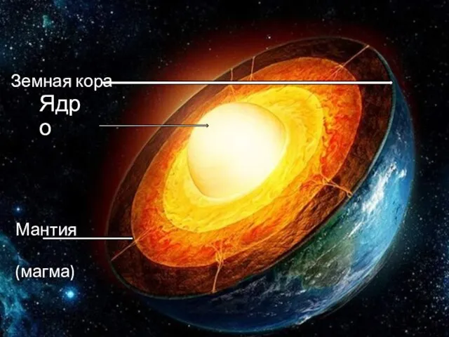 Ядро Земная кора Мантия (магма)