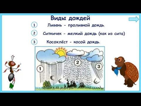 1 Ливень - проливной дождь. 2 Ситничек - мелкий дождь (как из