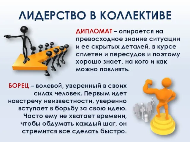 ЛИДЕРСТВО В КОЛЛЕКТИВЕ ДИПЛОМАТ – опирается на превосходное знание ситуации и ее