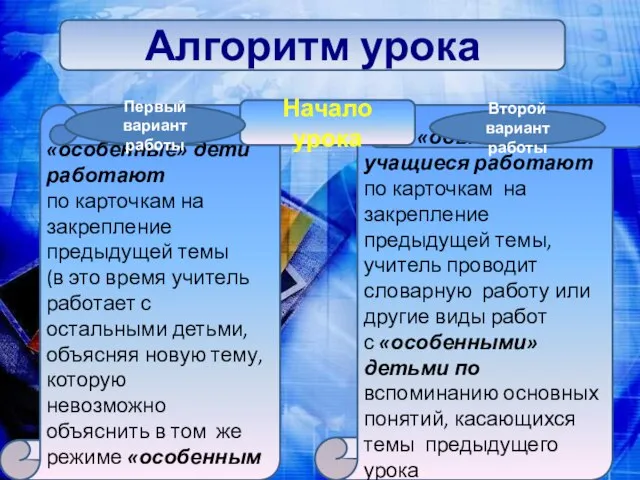 Алгоритм урока «особенные» дети работают по карточкам на закрепление предыдущей темы (в