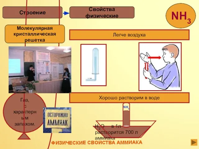 Свойства физические Строение Легче воздуха Хорошо растворим в воде H2O в 1л