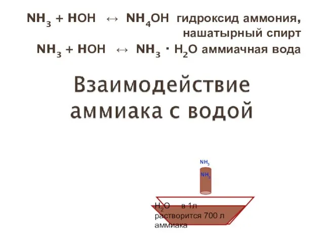 NH3 + HОН ↔ NH4ОН гидроксид аммония, нашатырный спирт NH3 + HОН