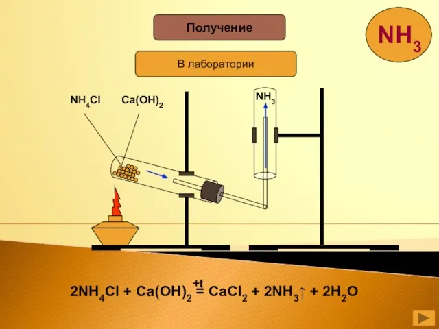 Получение В лаборатории NH4Cl Ca(OH)2 NH3