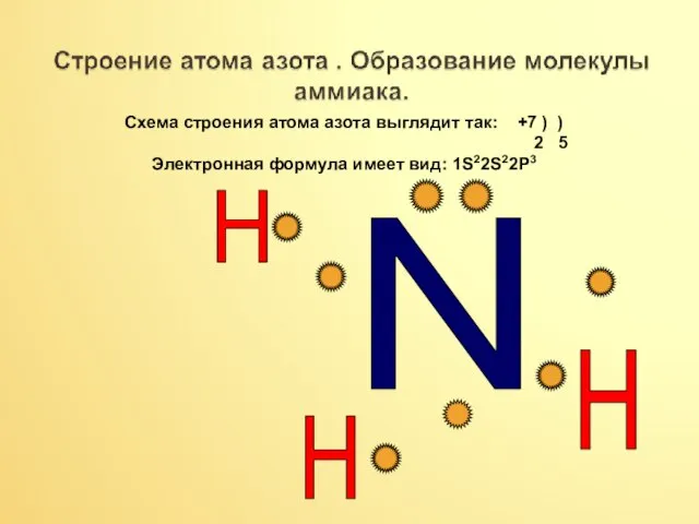 N H H H Схема строения атома азота выглядит так: +7 )