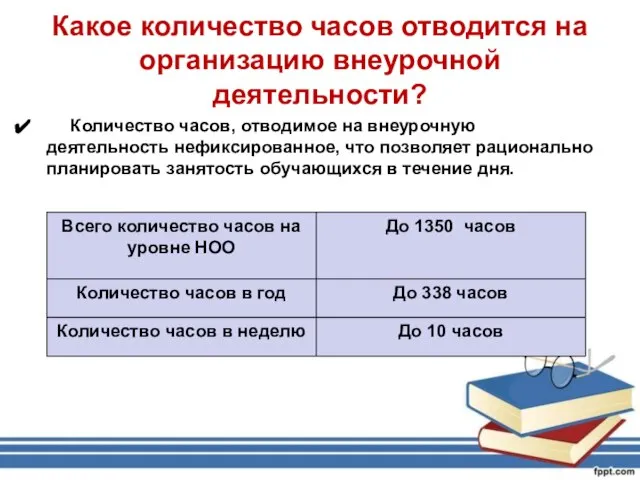 Какое количество часов отводится на организацию внеурочной деятельности? Количество часов, отводимое на