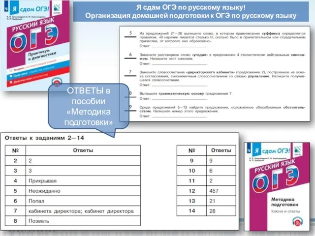 Я сдам ОГЭ по русскому языку! Организация домашней подготовки к ОГЭ по