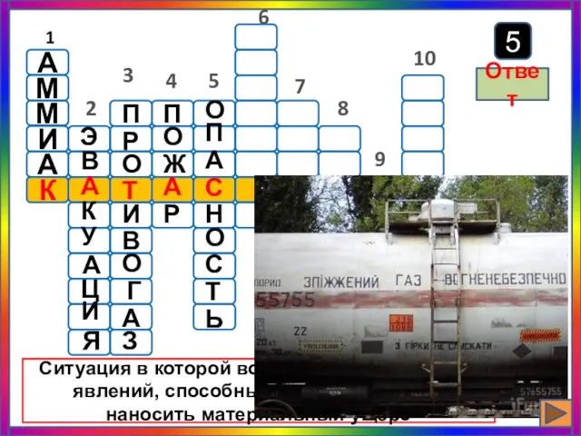 Ситуация в которой возможно возникновение явлений, способных поражать людей, наносить материальный ущерб